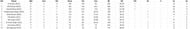 Most Runs list after the conclusion of Day 2
